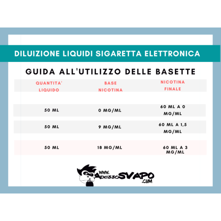 aromi sigaretta elettronica island VaporArt The Island Liquido pronto 10ml main image 1